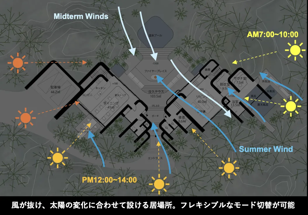 風と日射のダイアグラム